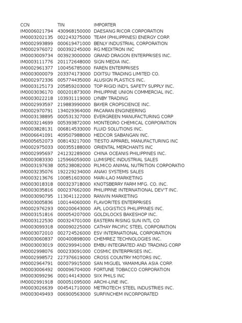 university of pasig|Active Importers As Of February 04, 2015 .